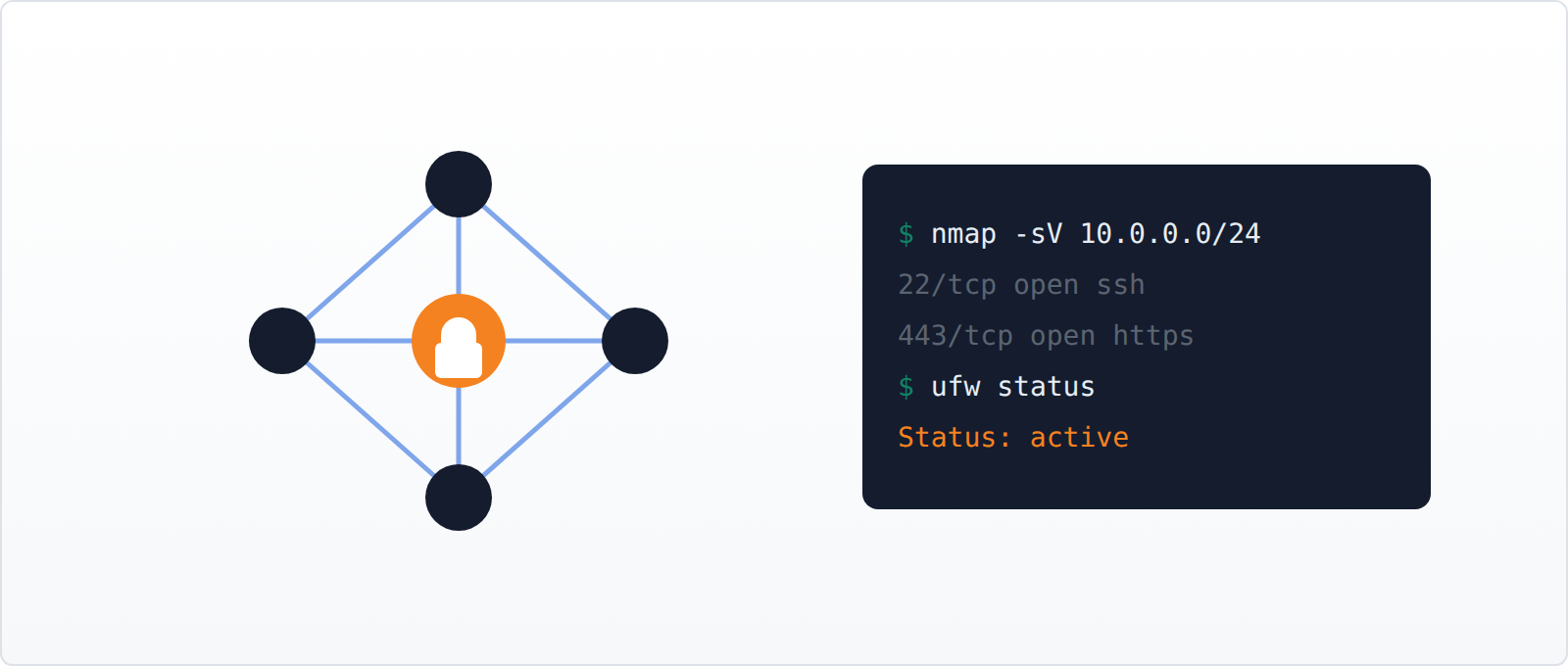 A network diagram beside a terminal running Linux commands