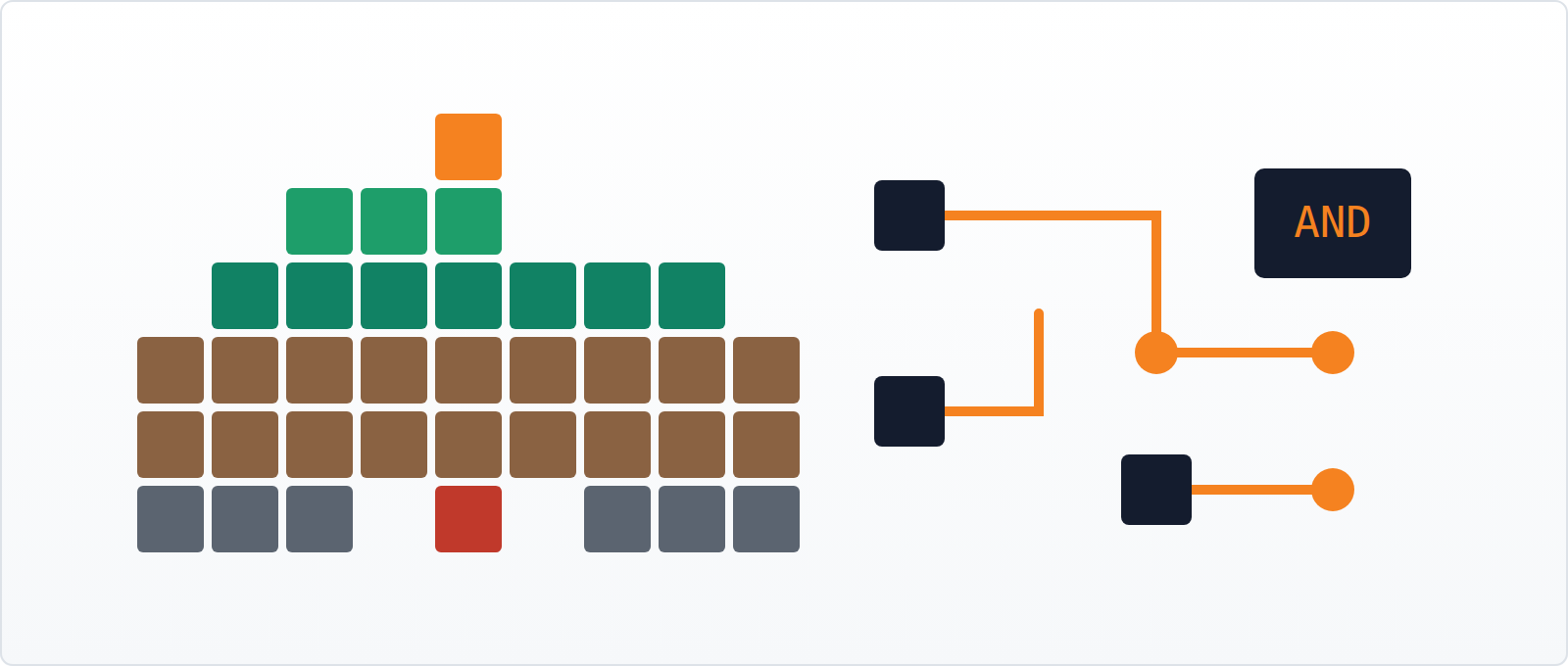 A blocky Minecraft build wired into a Redstone logic circuit