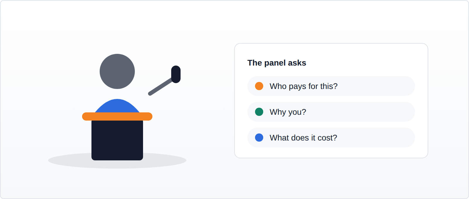 A student pitching on stage to a panel asking hard questions
