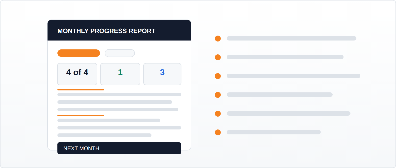 A monthly progress report page beside the list of what every report contains